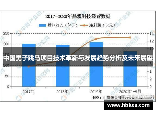 中国男子跳马项目技术革新与发展趋势分析及未来展望