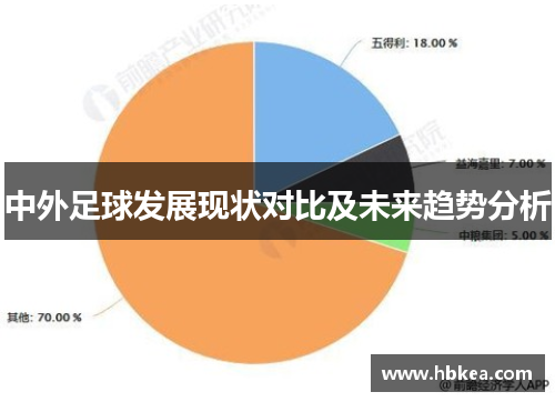 中外足球发展现状对比及未来趋势分析