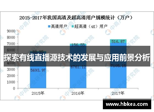 探索有线直播源技术的发展与应用前景分析