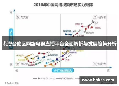 港澳台地区网络电视直播平台全面解析与发展趋势分析