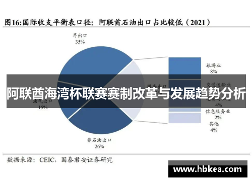 阿联酋海湾杯联赛赛制改革与发展趋势分析
